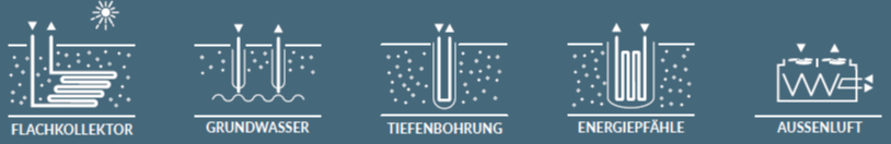 Wärmequellen für Großwärmepumpen Symbole für Sanitäranlagen, Wasserleitungen und Abwassersysteme auf blauem Hintergrund.